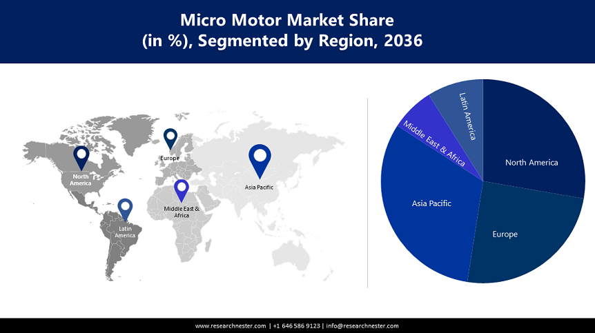 Micro Motor Market Size